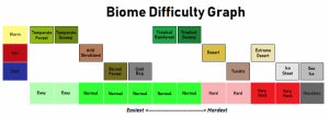 BiomeIntensityDiagram.png